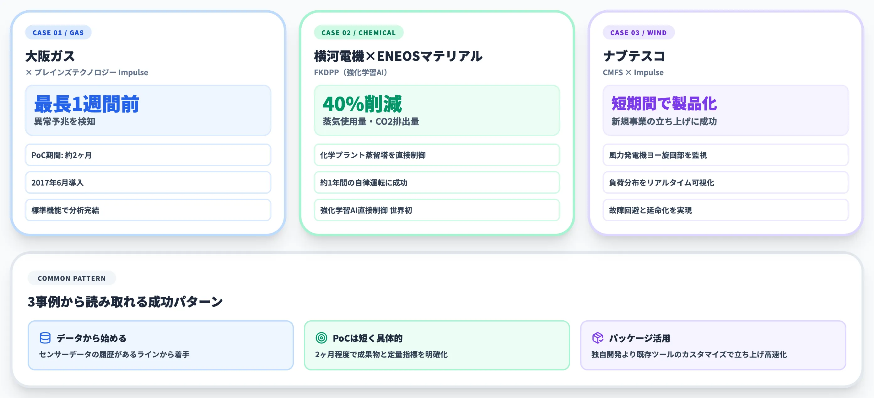 AIを活用した設備保全の導入事例