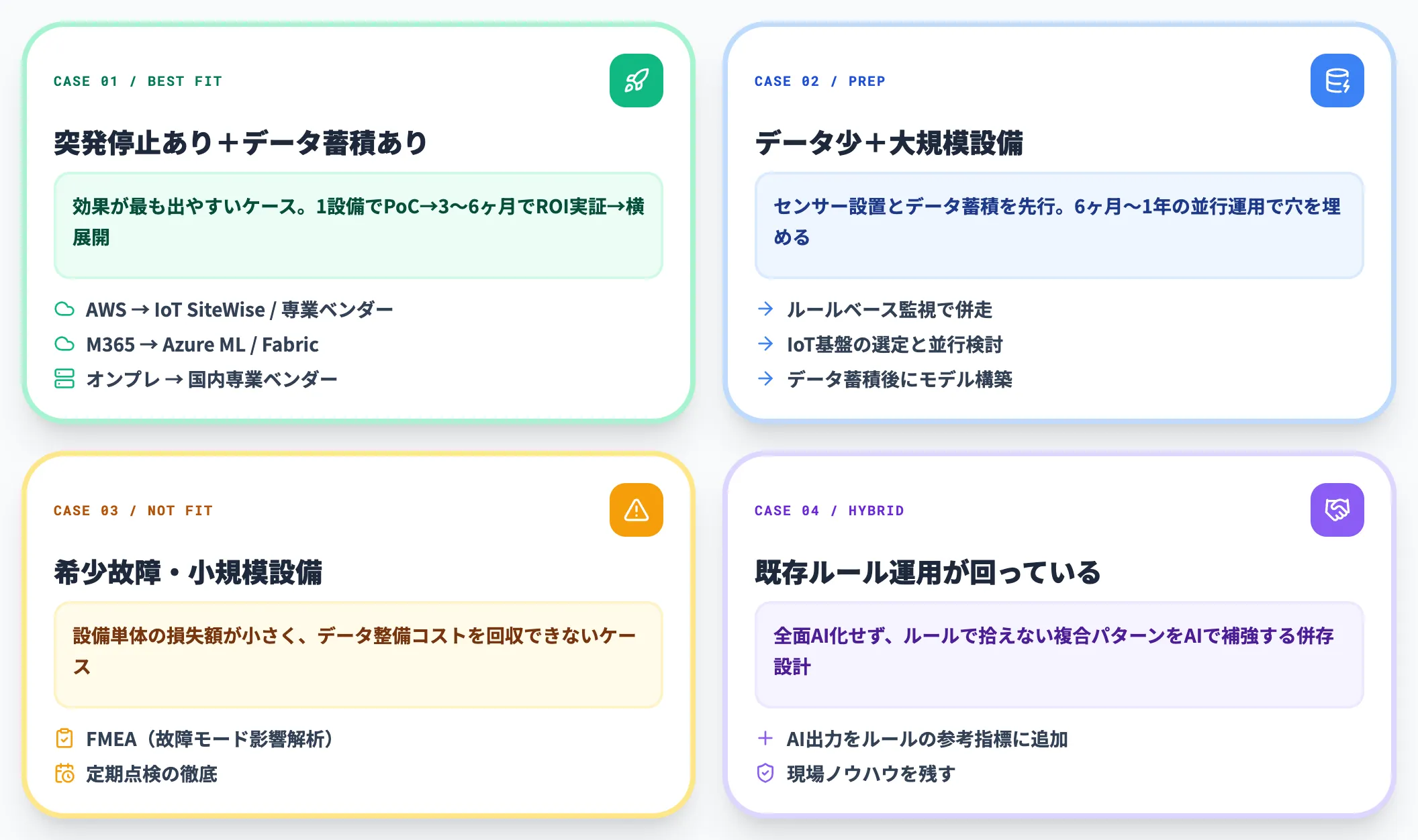 ケース別の推奨