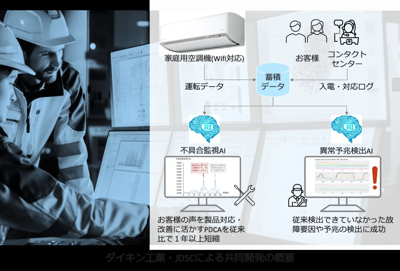 ダイキン 空調機の運転異常予兆検出AI