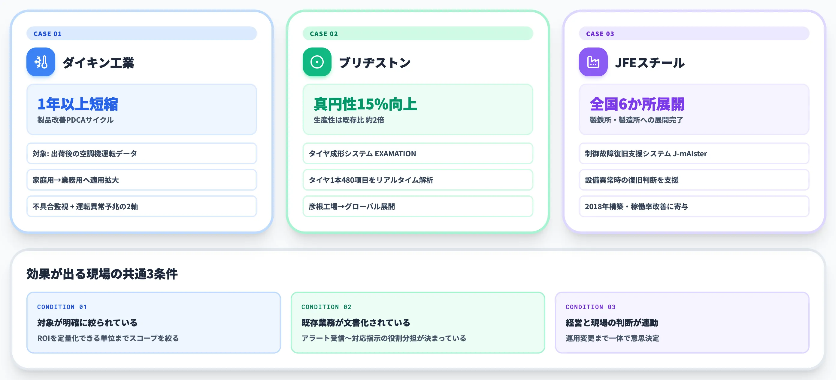 国内製造業の異常検知AI事例3社
