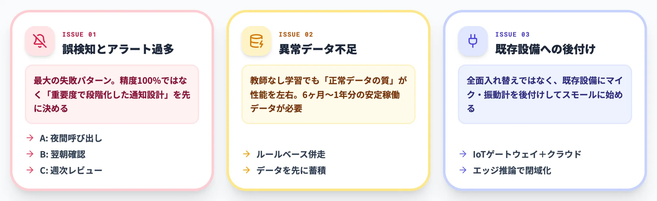 導入判断で詰まる論点