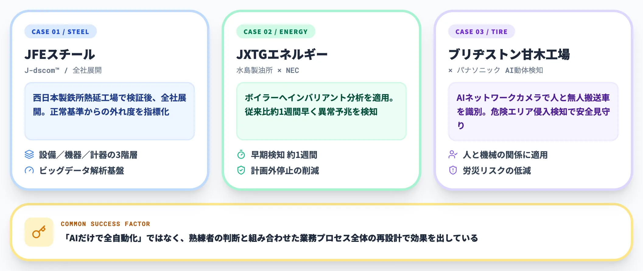 日本の製造業における導入事例
