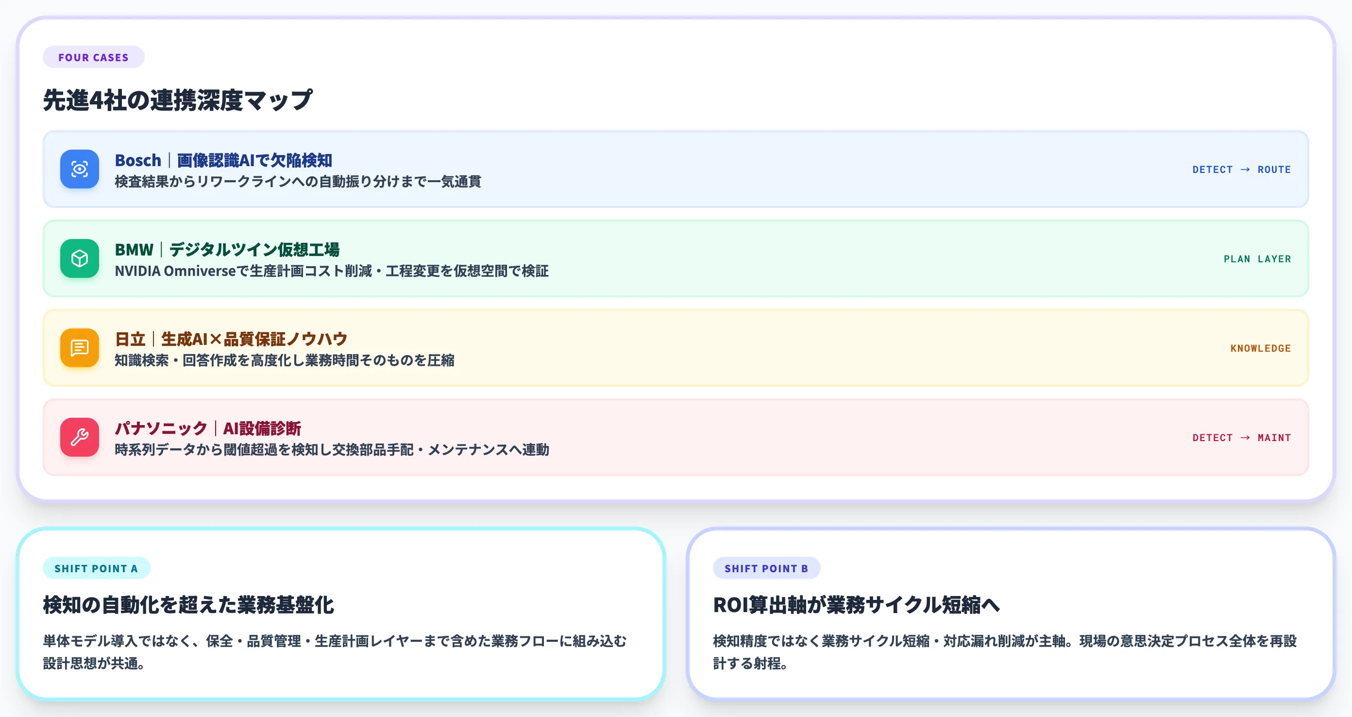 生成AI連携で広がる異常検知の先