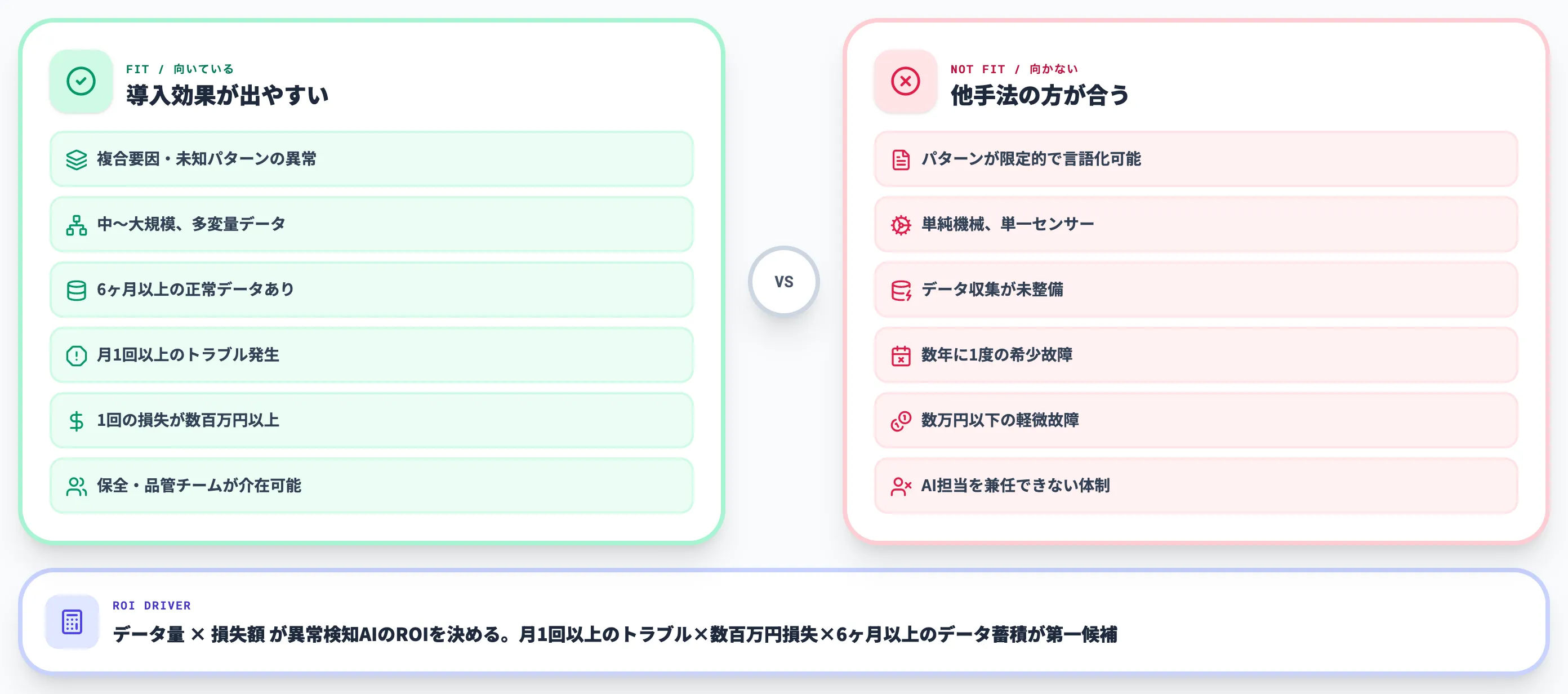 異常検知AIが向いている場面 vs 向かない場面