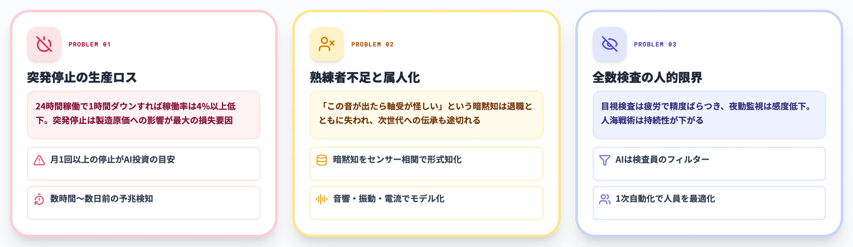 異常検知AIが製造業に必要な理由
