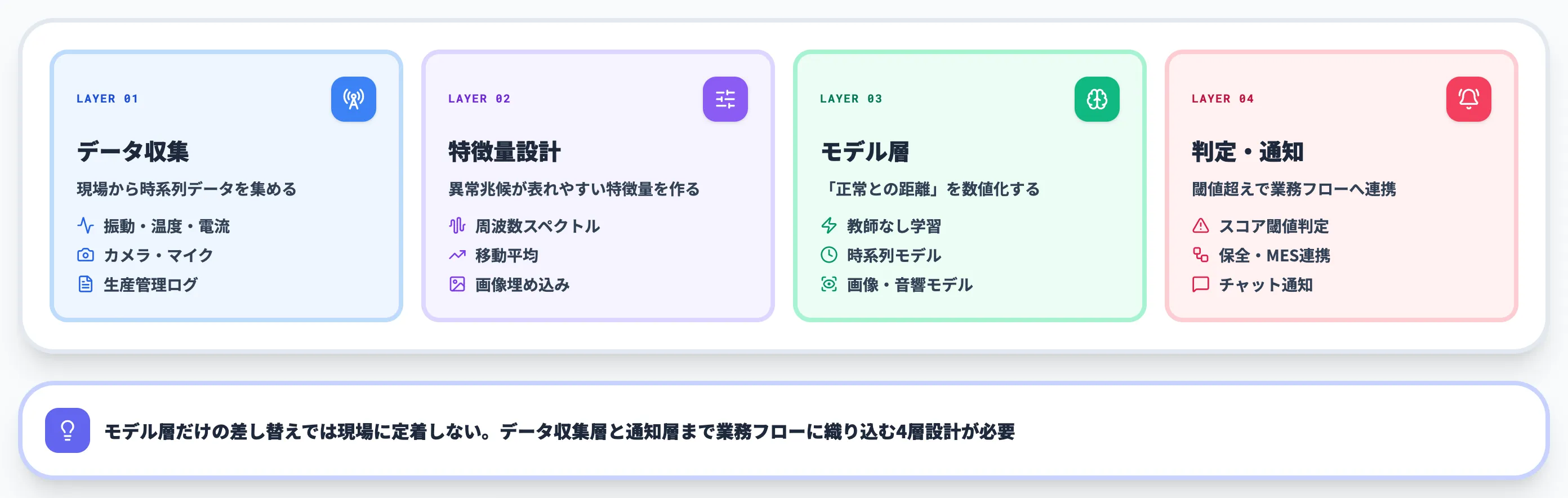 異常検知AIとは？製造業における設備監視の新しい形