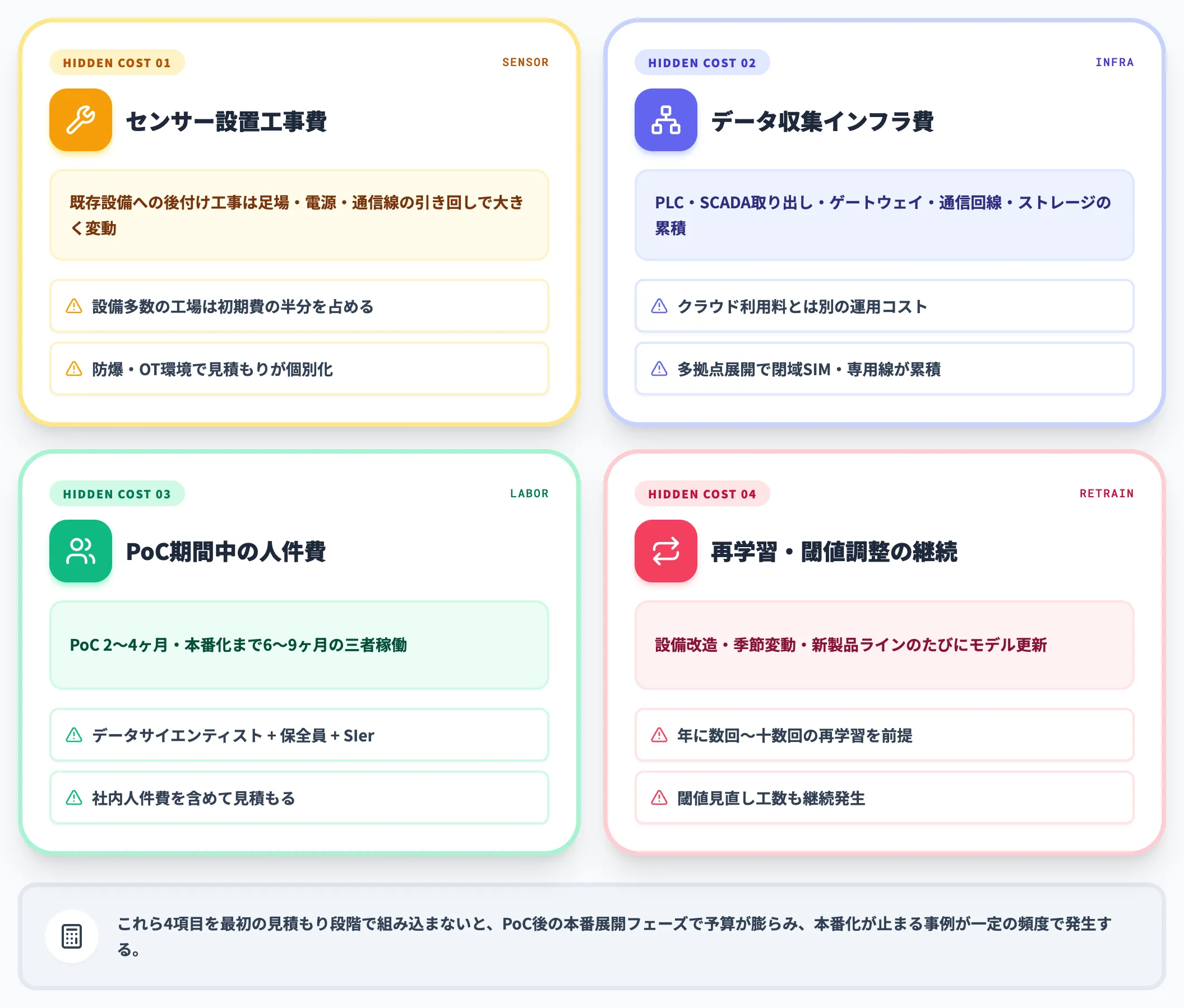 異常検知AIの隠れコスト4項目