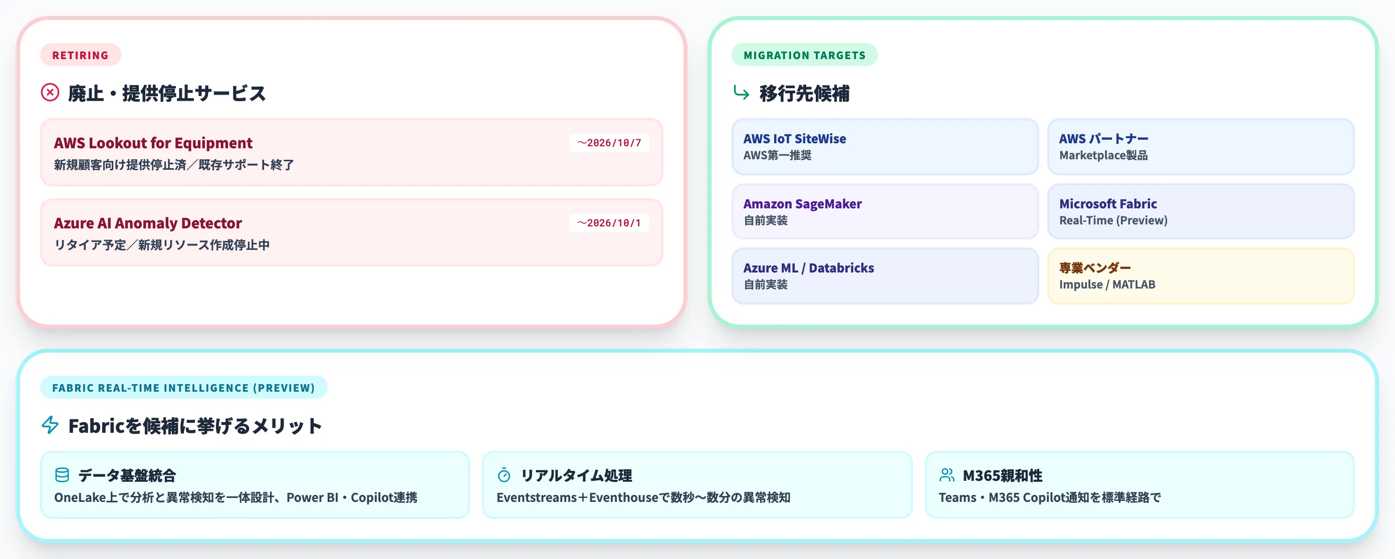 異常検知AIプラットフォームの選び方（2026年版）