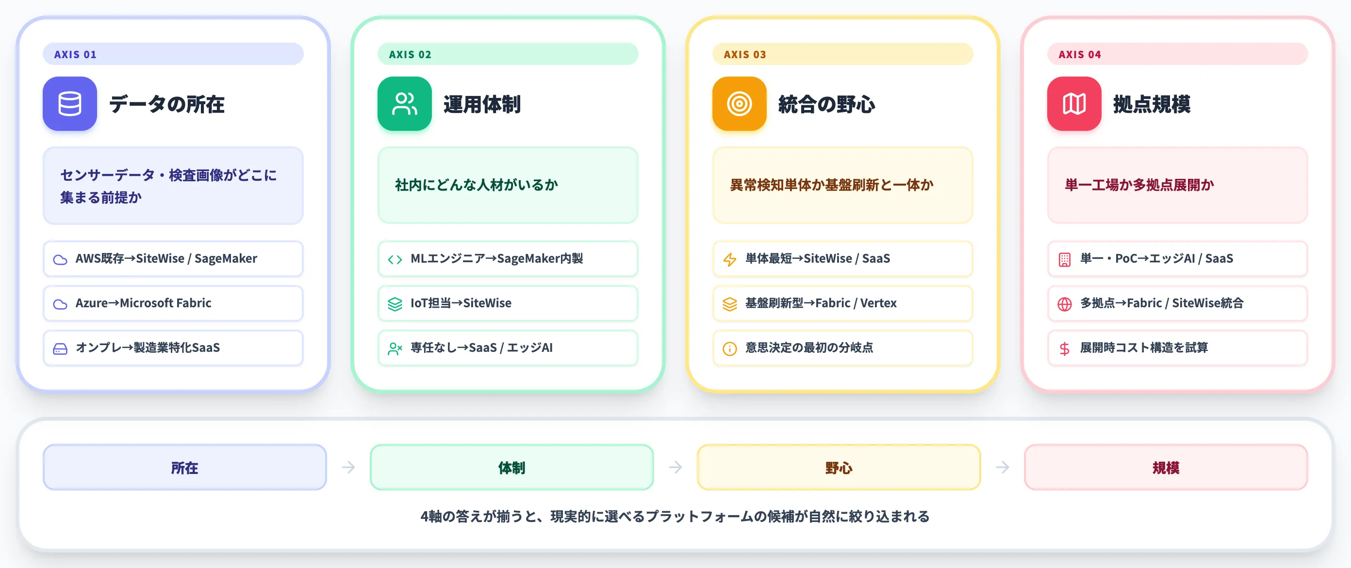 自社に合う選択肢の4つの判断軸