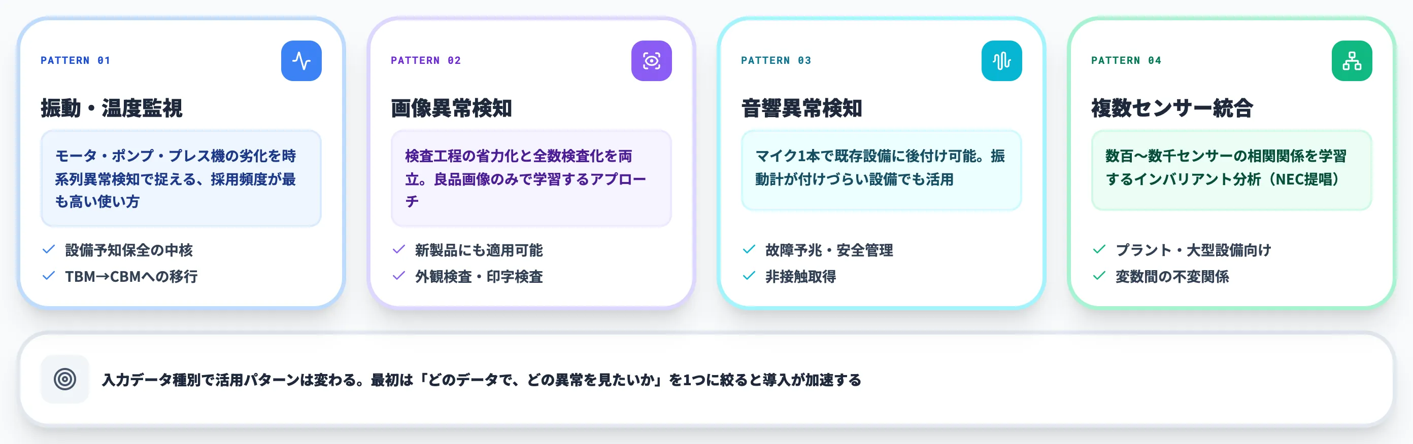 製造業での異常検知AI活用パターンと事例