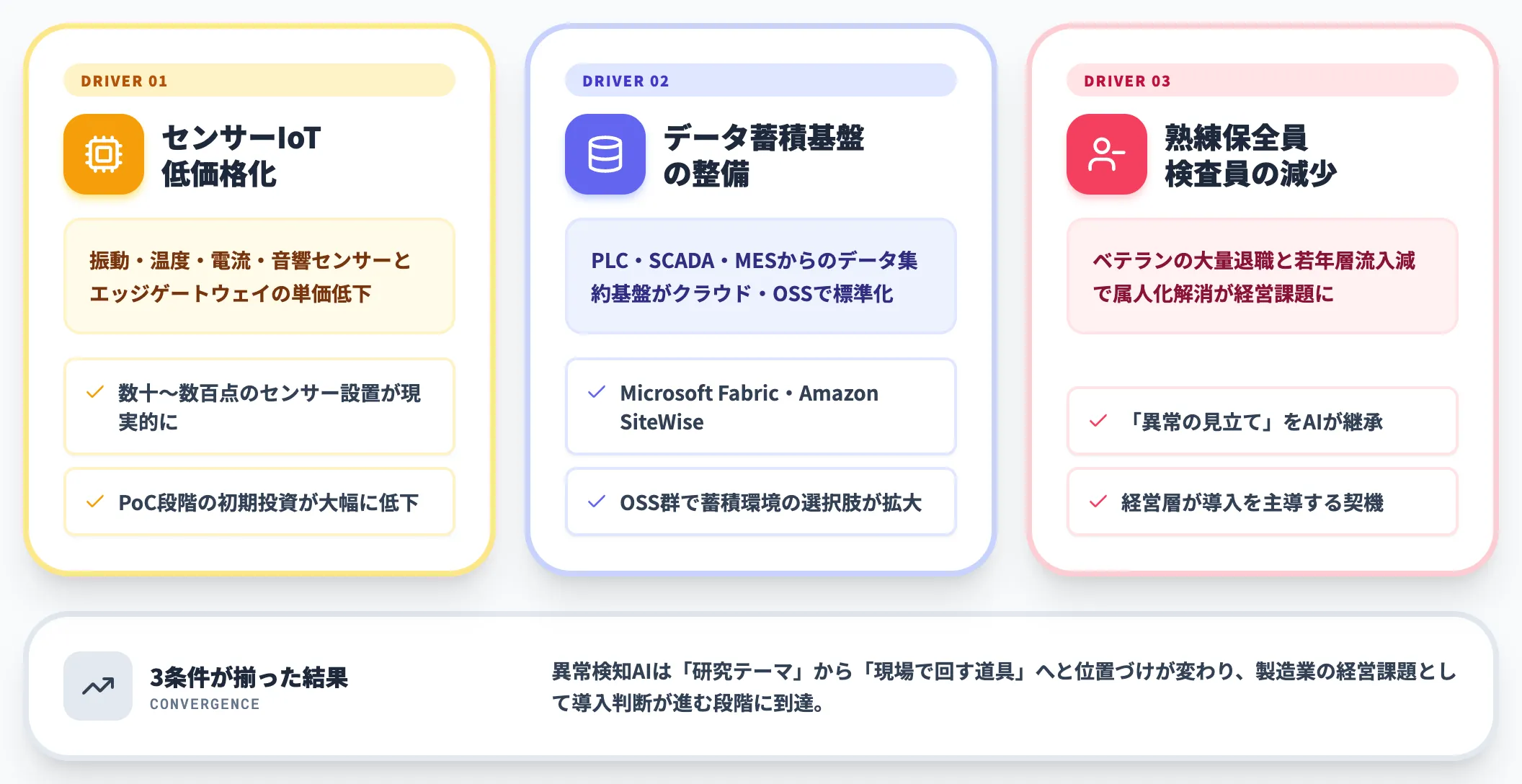 製造業で異常検知AIが広がった3つの背景
