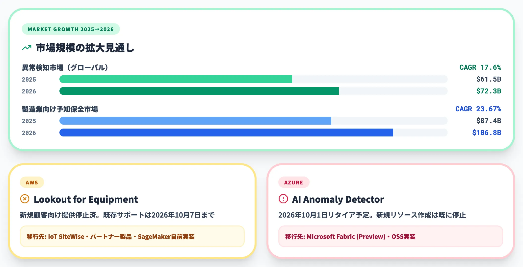 2026年時点の市場と製品動向