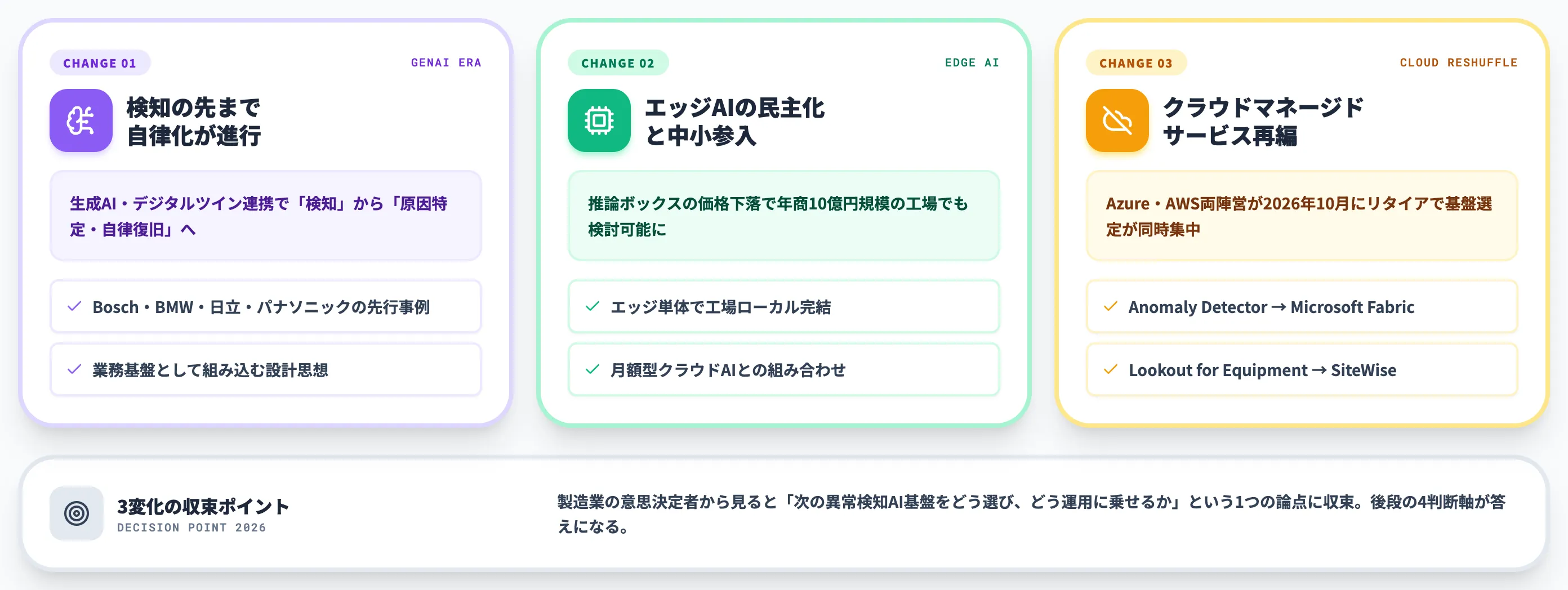 2026年異常検知AI市場の3つの構造変化