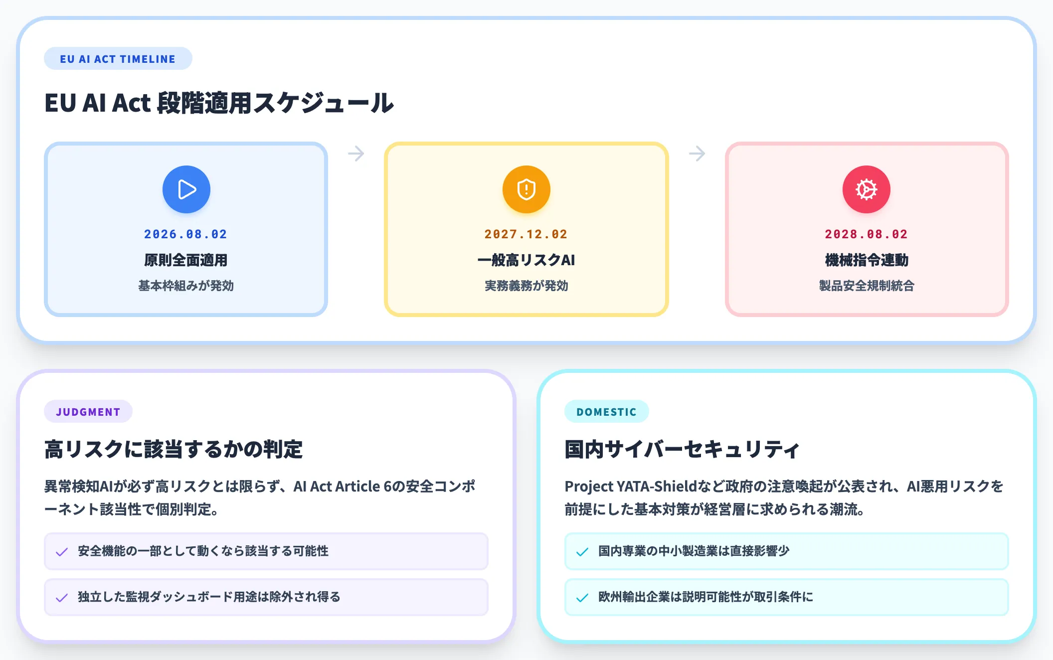 EU AI Actと国内規制動向