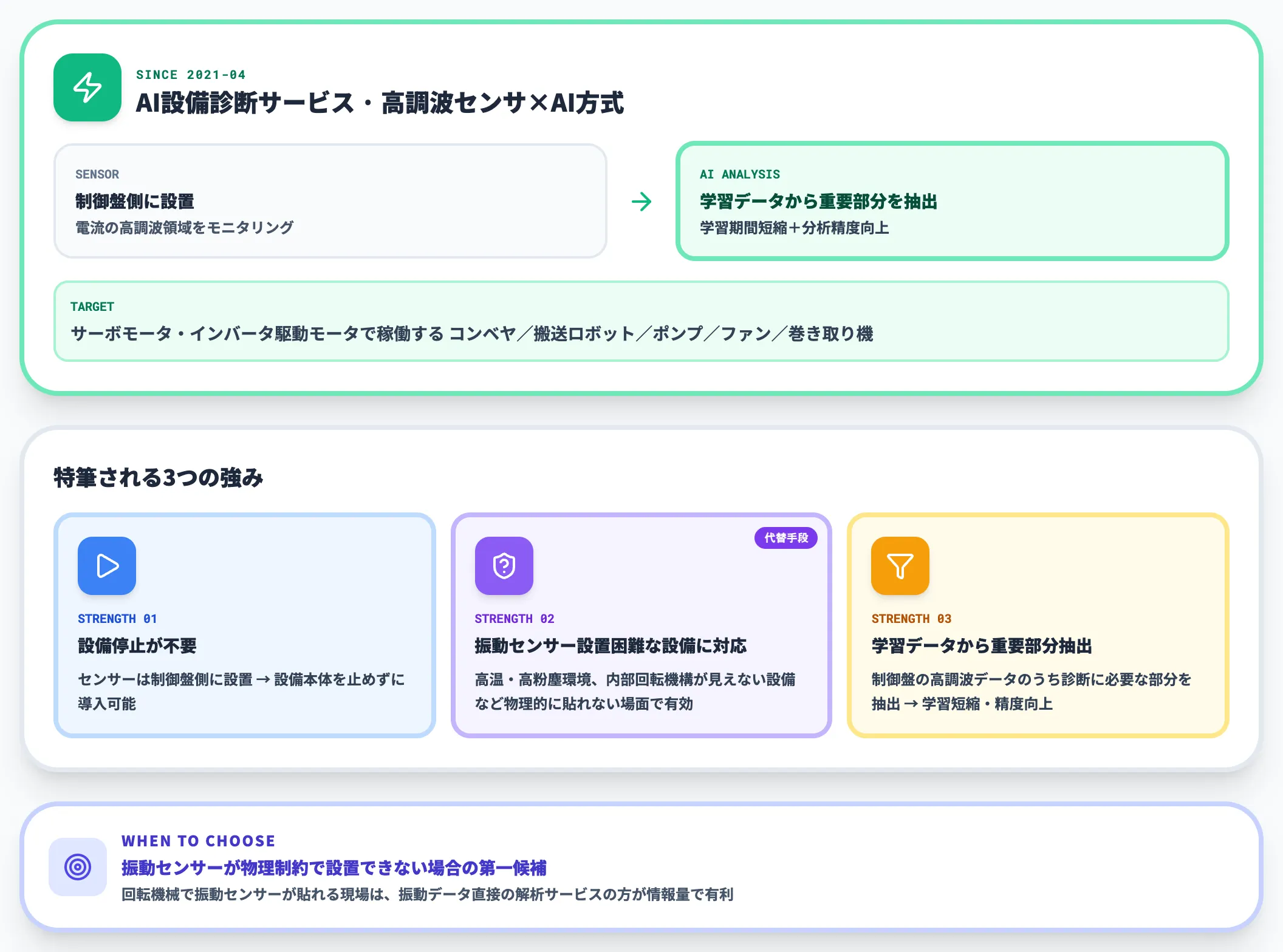 パナソニック高調波センサ AI設備診断
