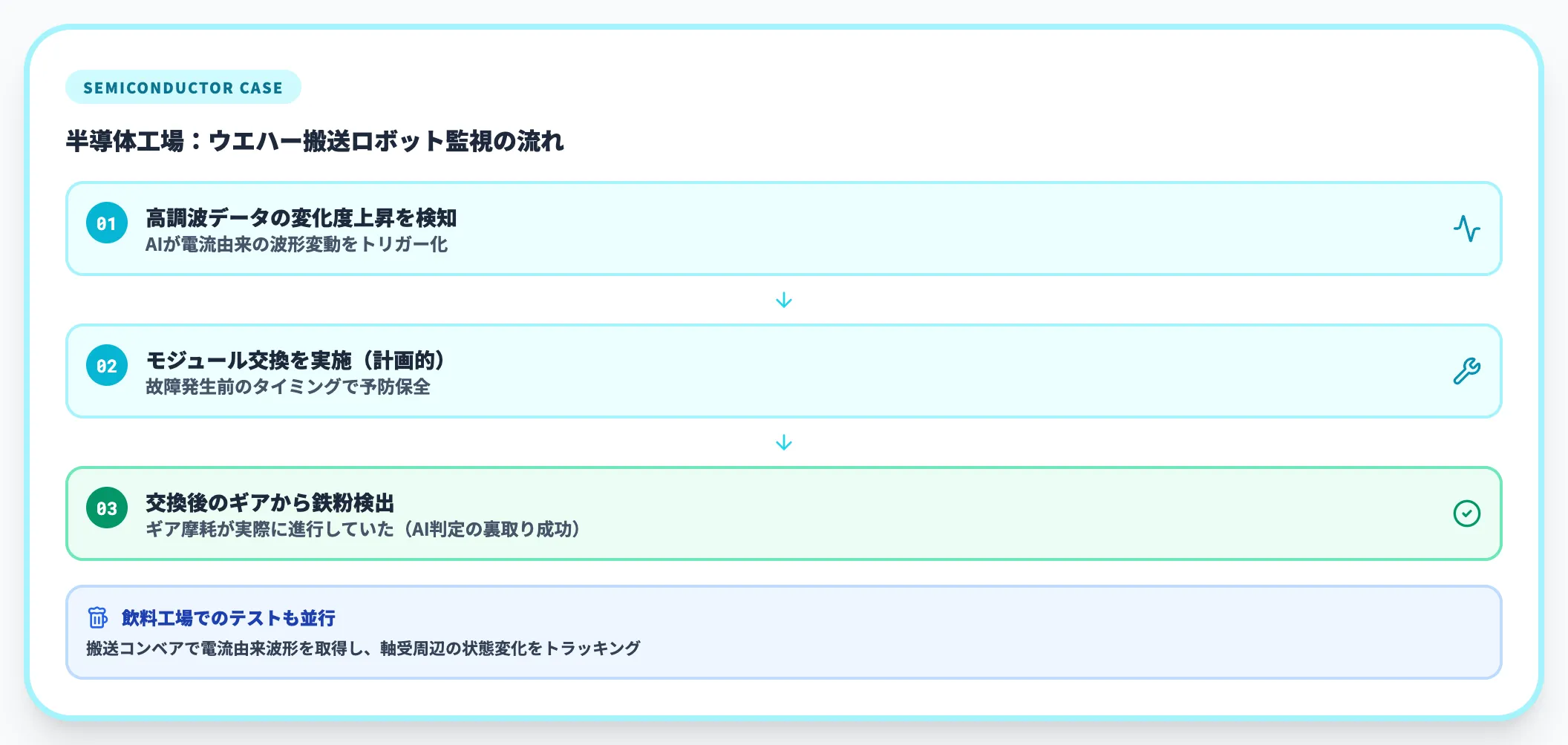 パナソニックAI設備診断テスト事例