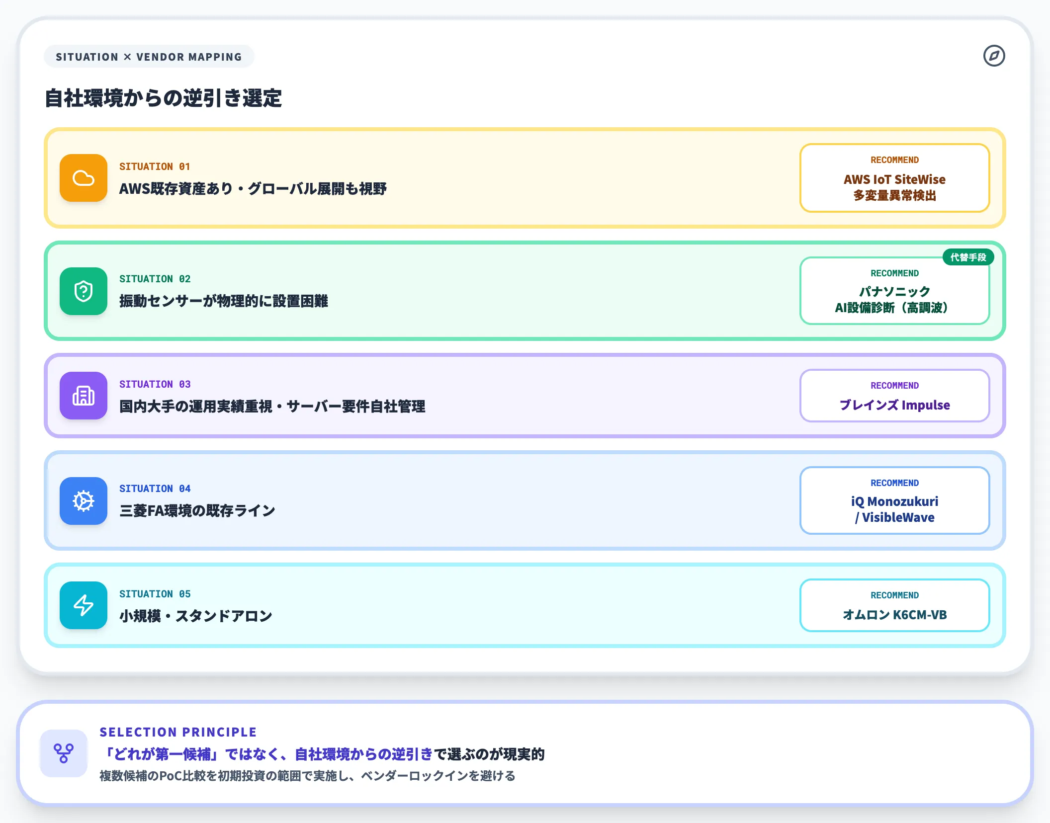 ベンダー選定の現実的な軸