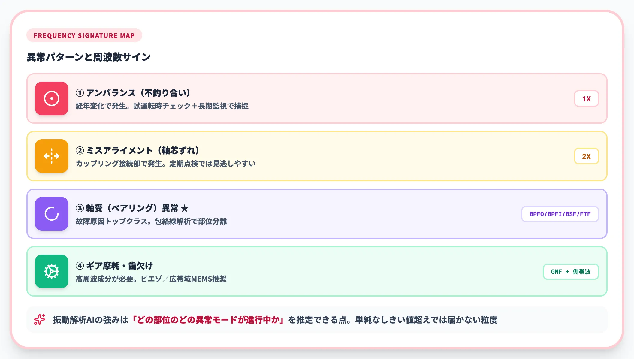 代表的な4つの異常パターン