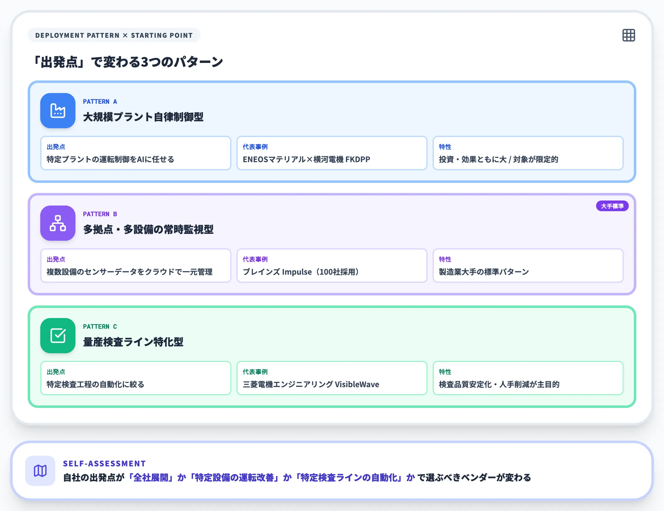 国内事例から読み取れる3つのパターン