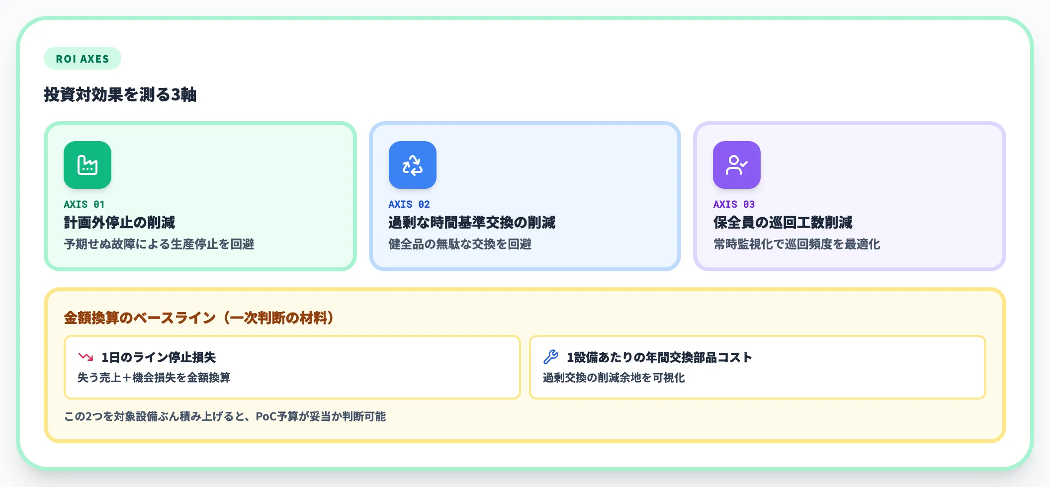 投資対効果の考え方