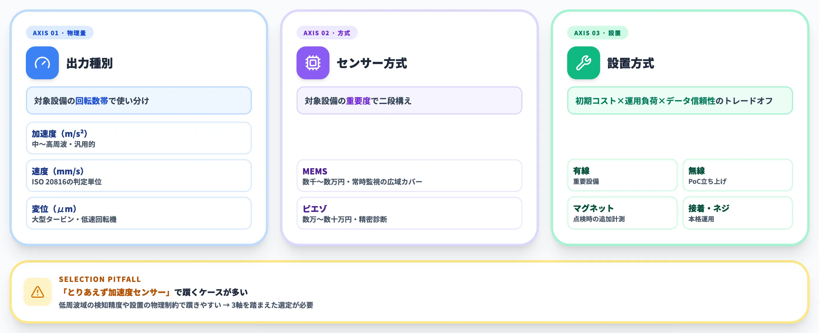 振動センサーの選び方