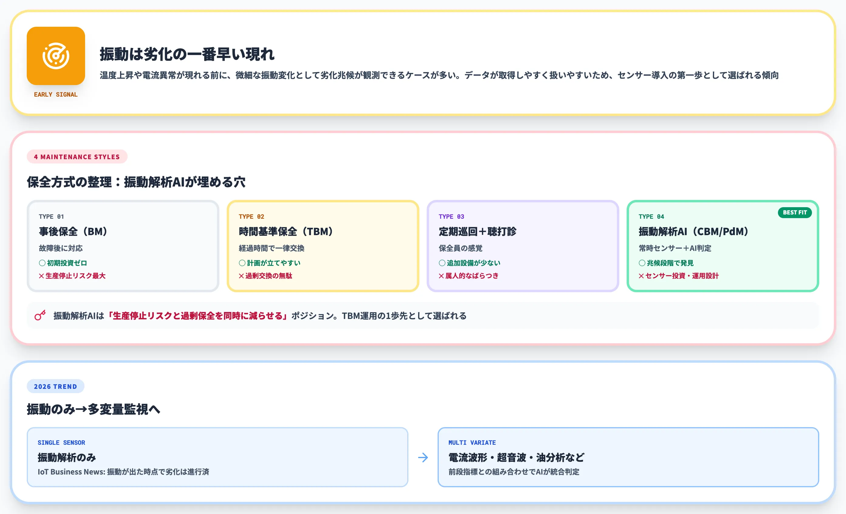 振動解析AIが予知保全に使われる理由