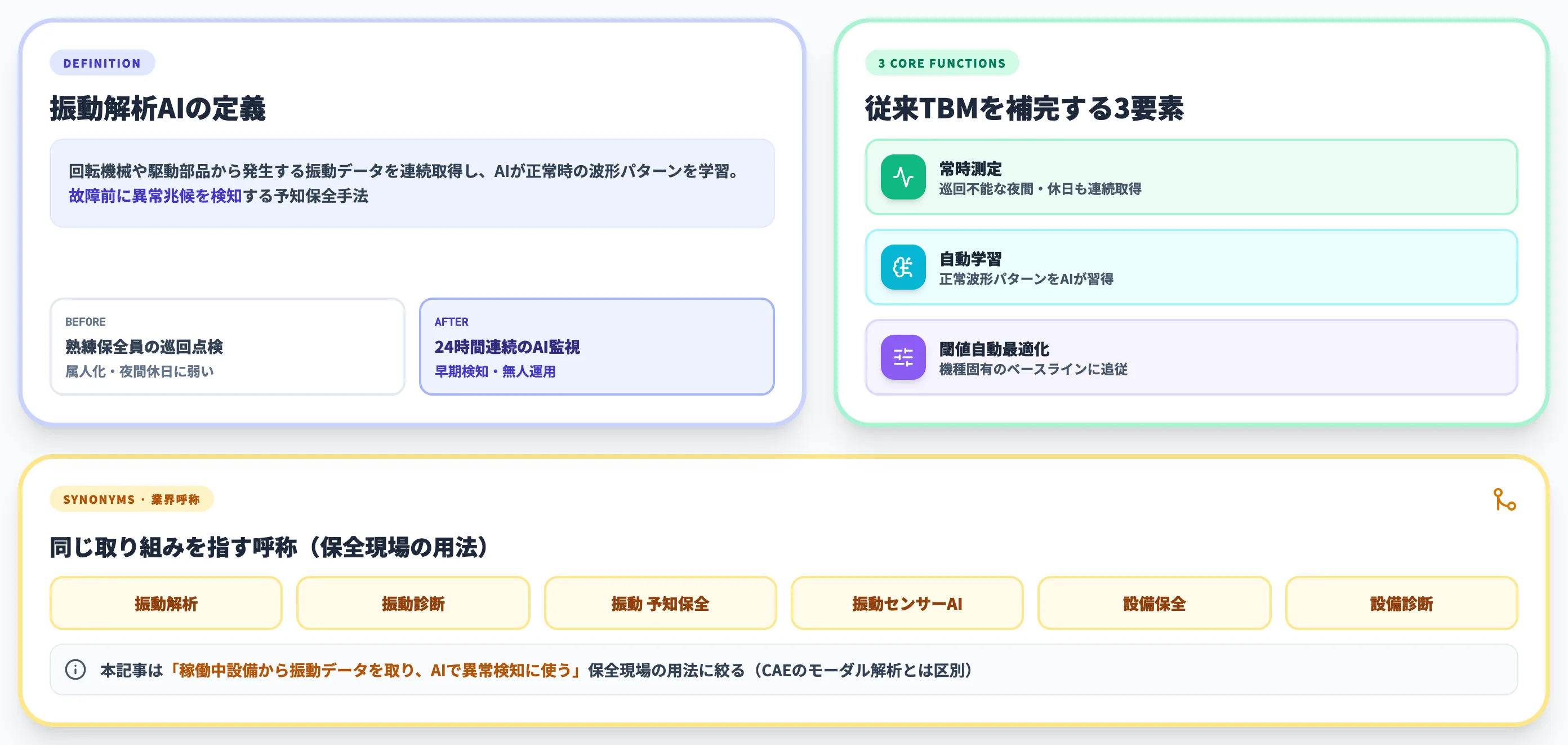 振動解析AIとは