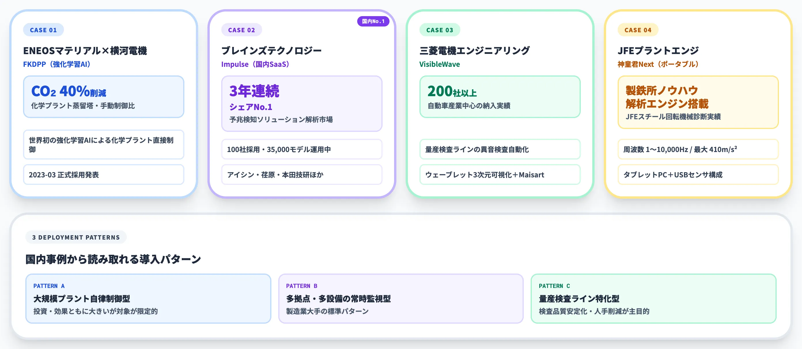 振動解析AIの国内導入事例