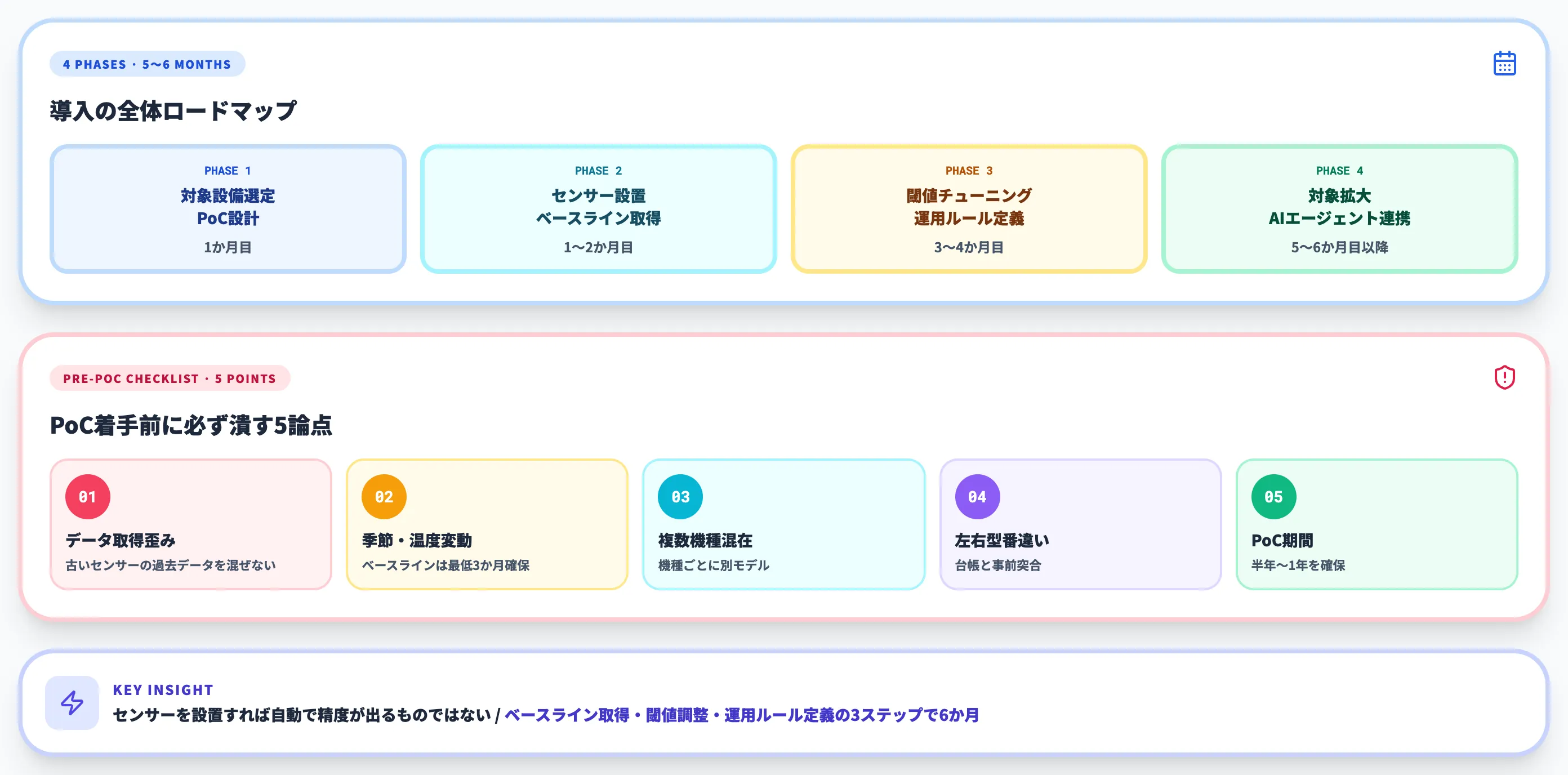 振動解析AIの導入ステップとPoC前チェック