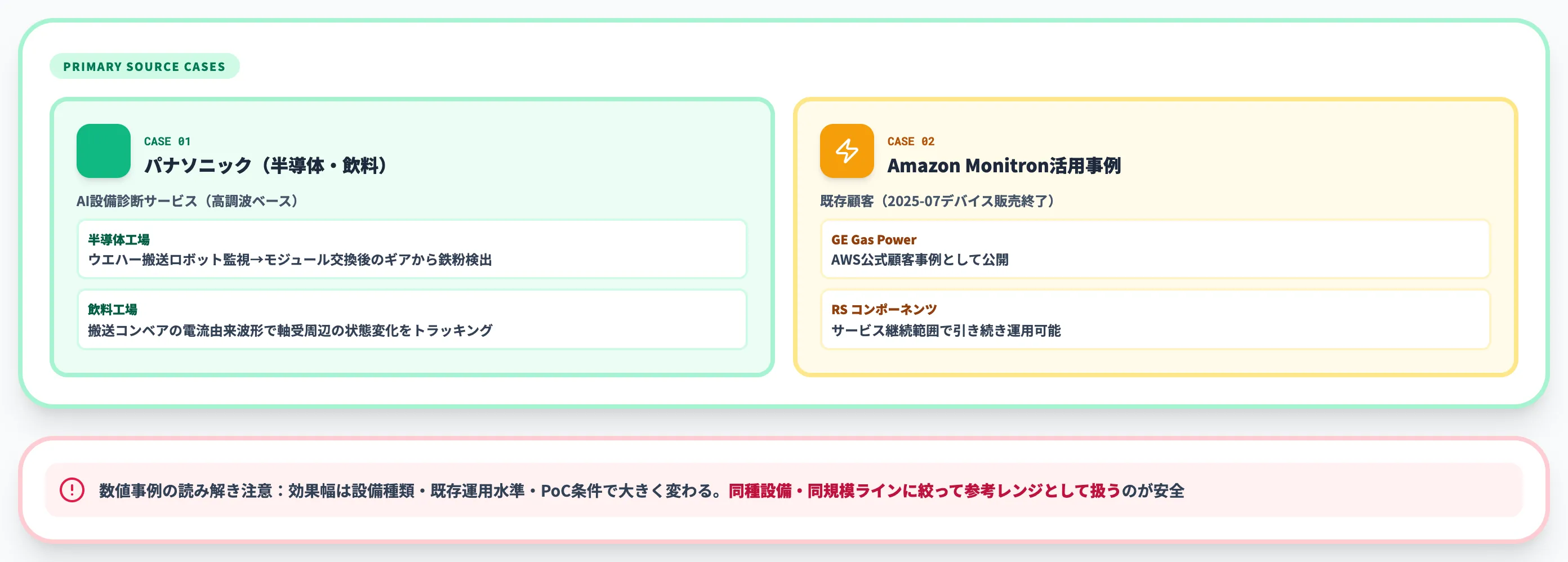 振動解析AIの導入事例