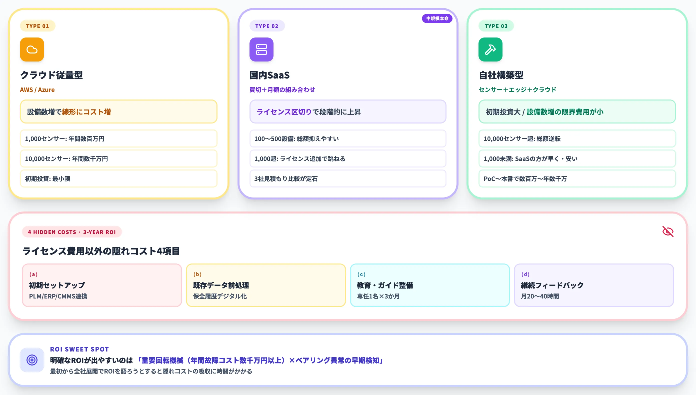 振動解析AIの料金体系とROI試算