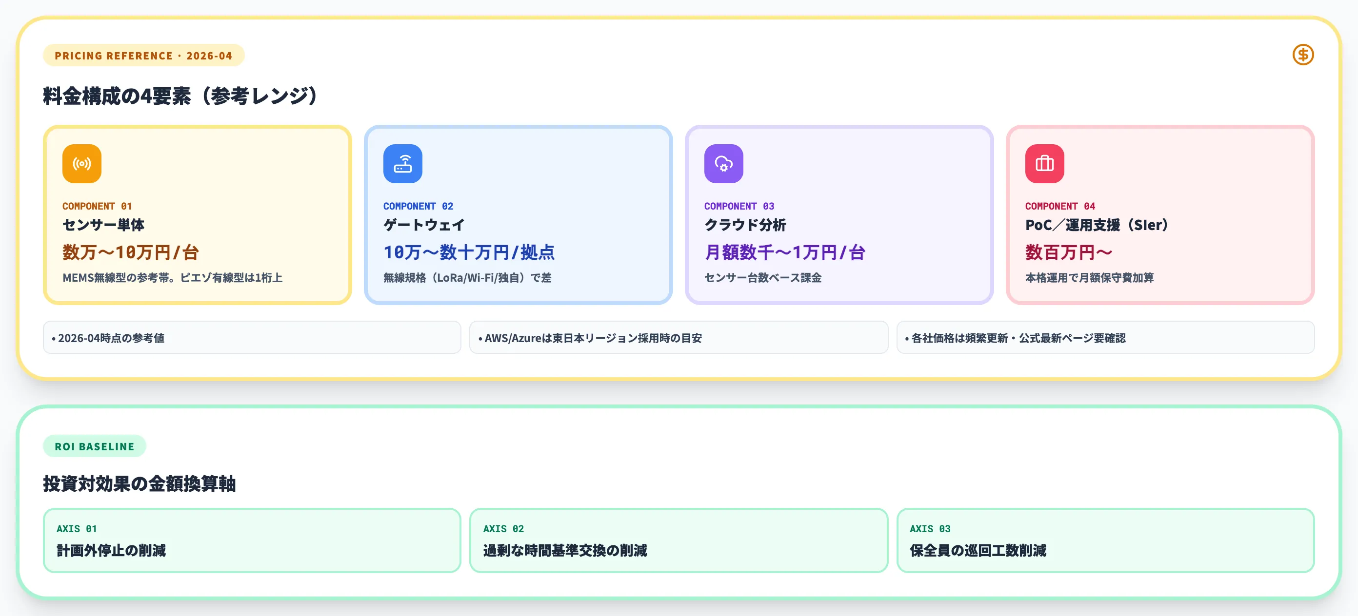 振動解析AIの料金相場