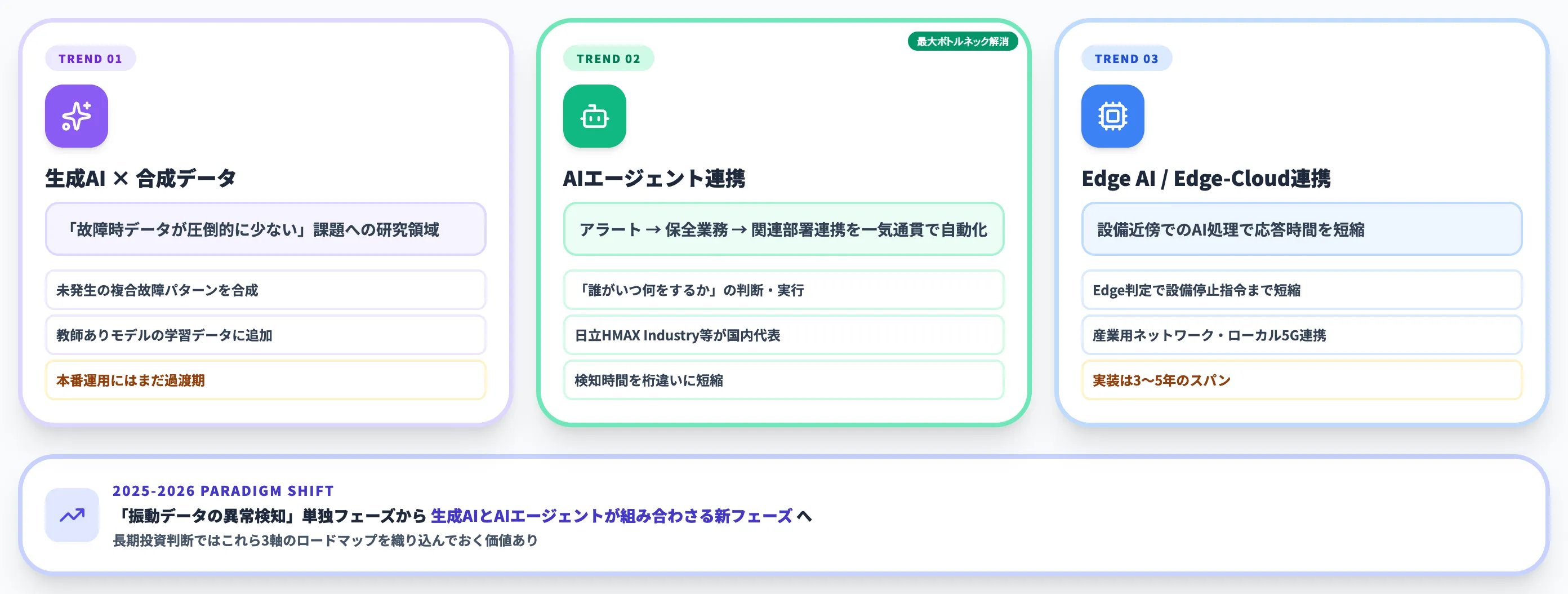 生成AI・AIエージェント連携の最前線