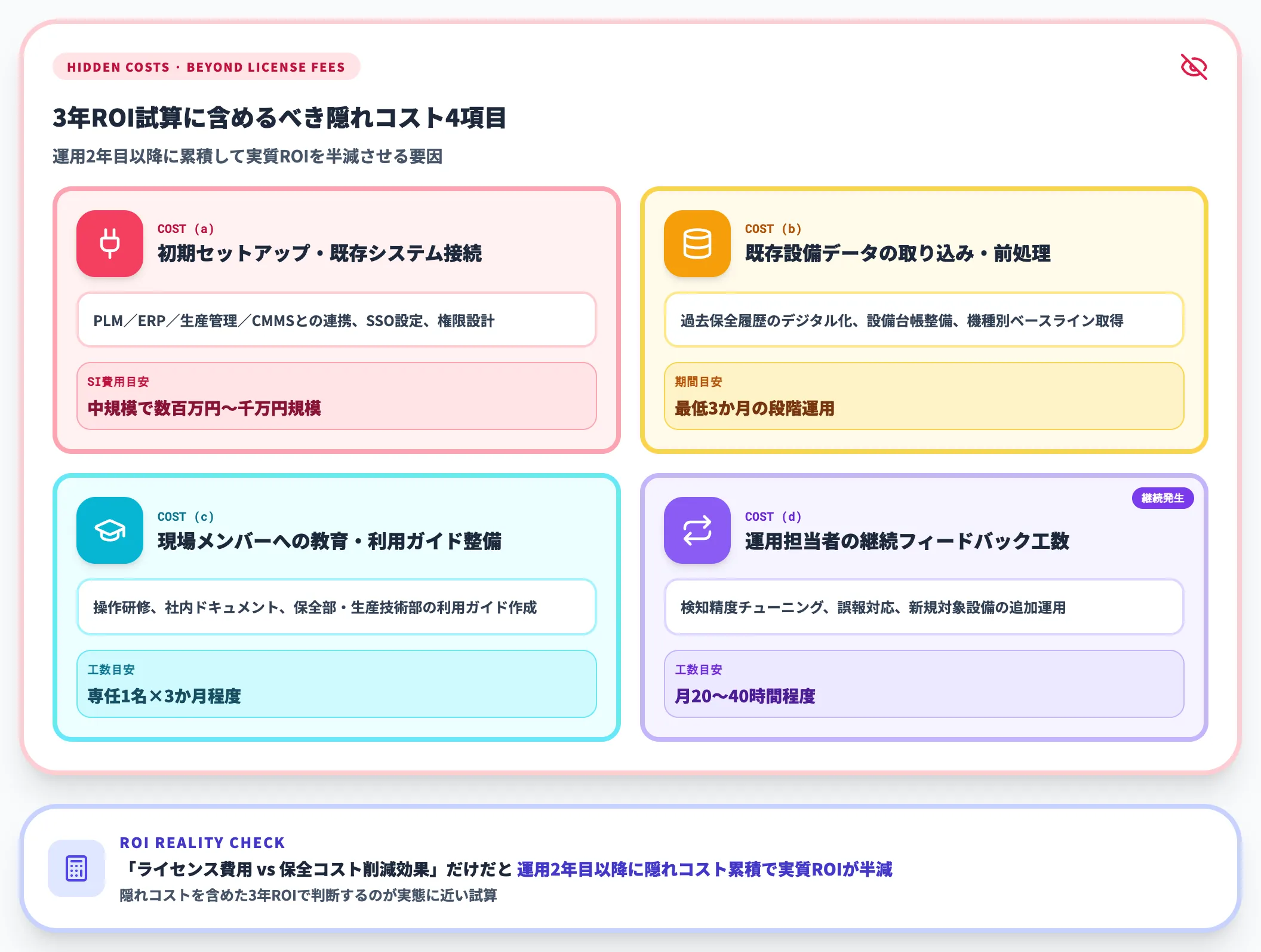 隠れコスト4項目
