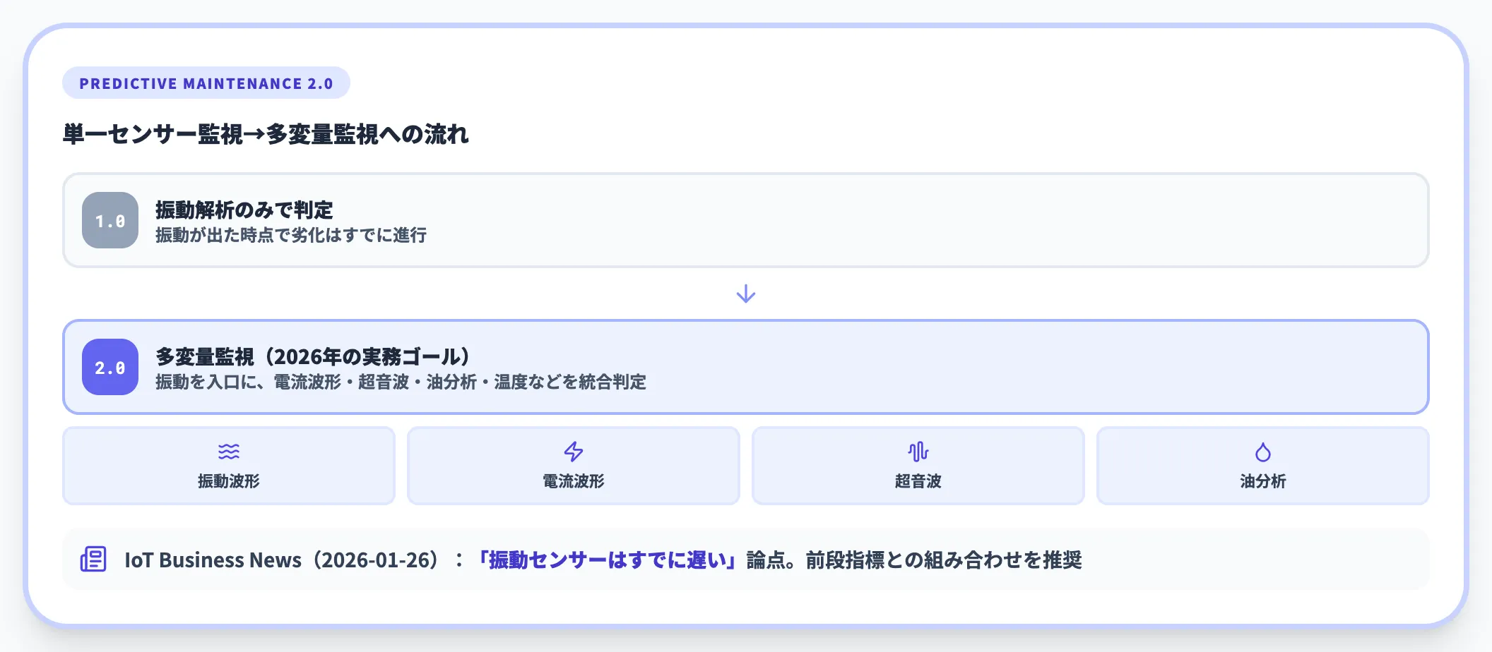 2026年の「予測から予防へ」トレンド