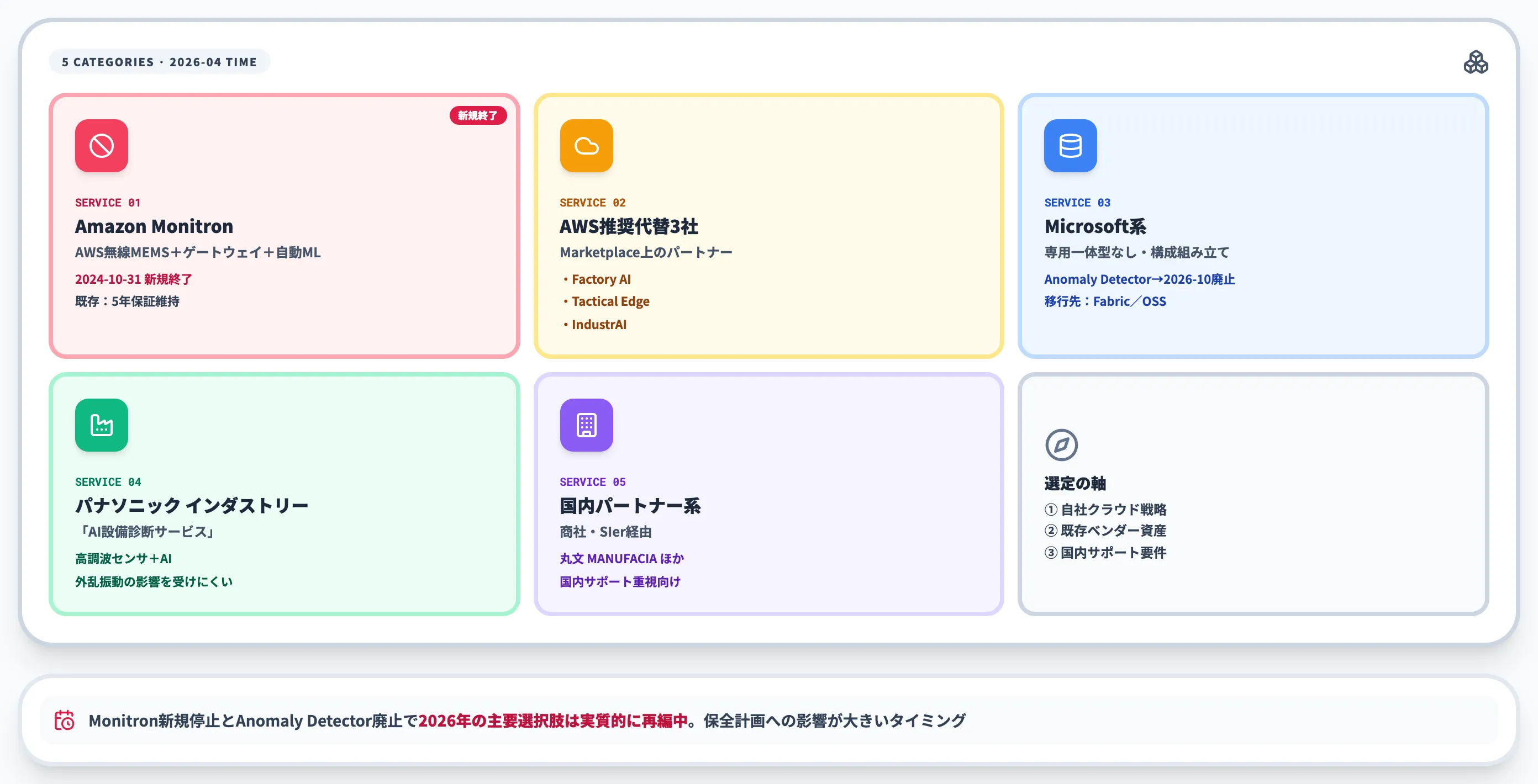 2026年最新振動解析AIの主要サービス