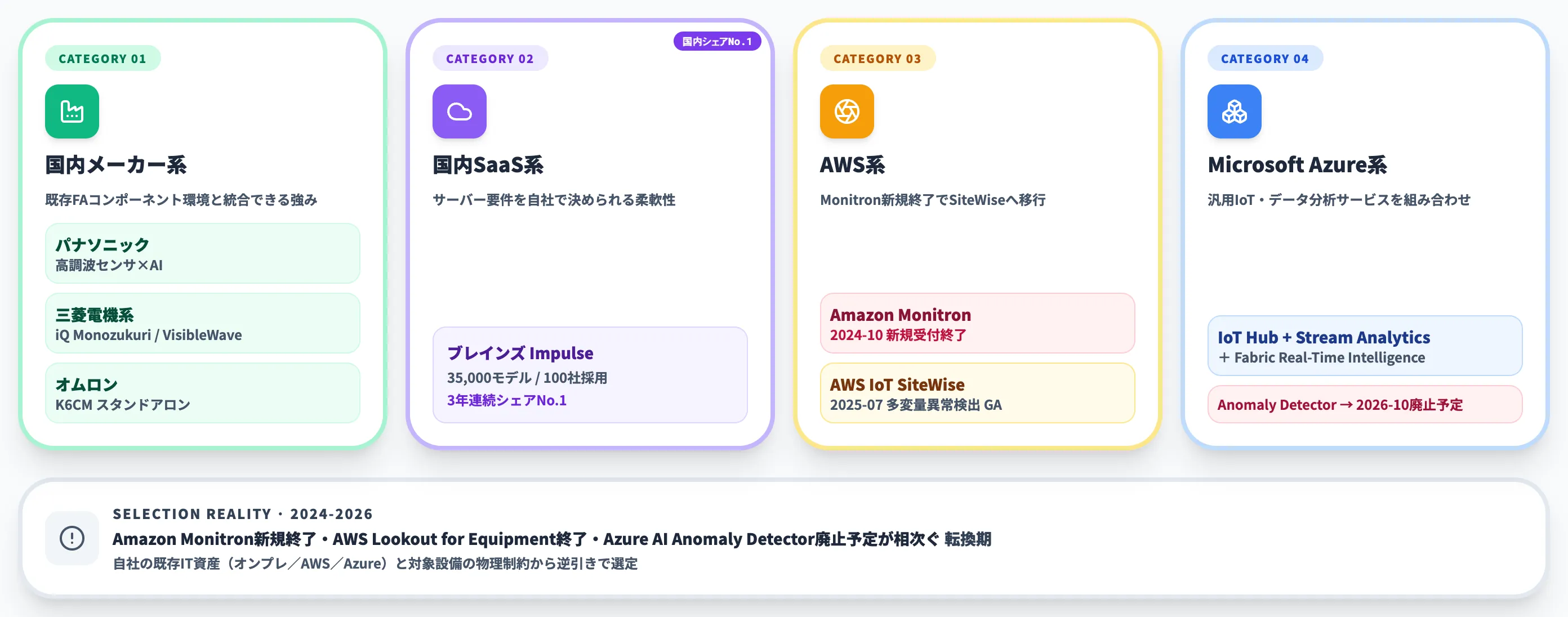 2026年版 振動解析AIの主要サービス比較