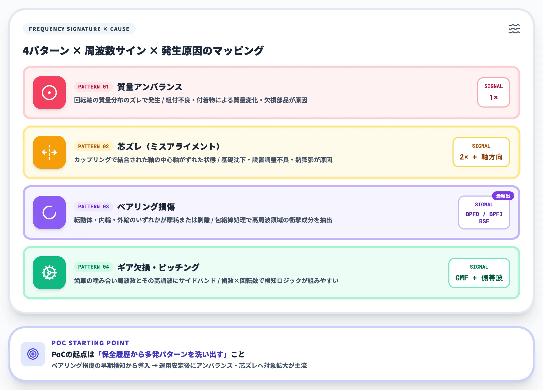AIで識別できる4つの異常パターン