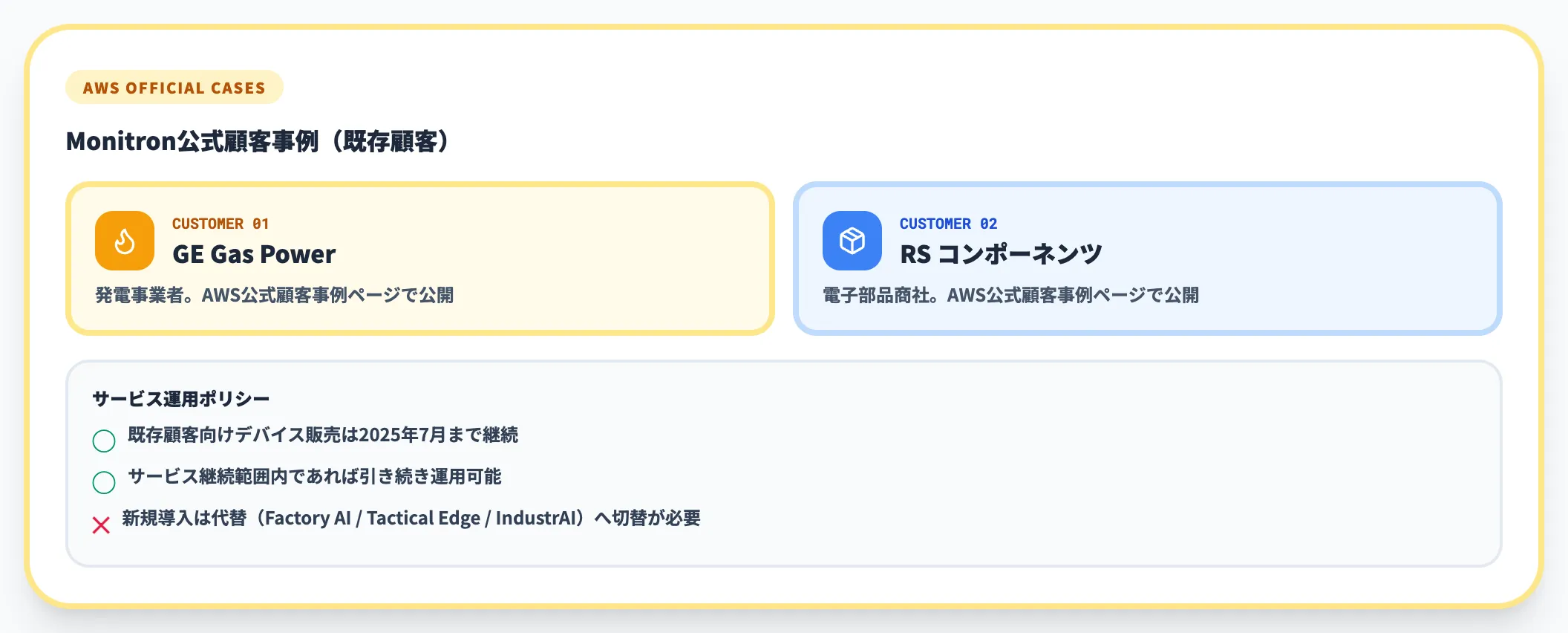 Amazon Monitron活用事例