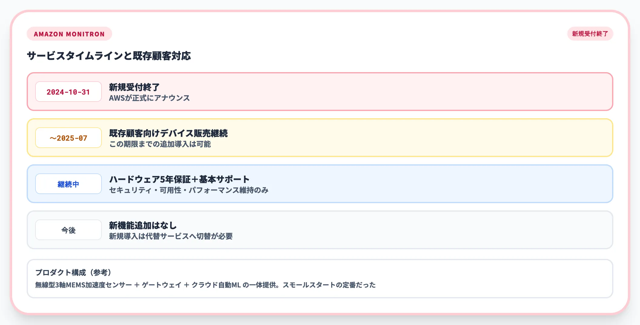 Amazon Monitron（新規受付終了）