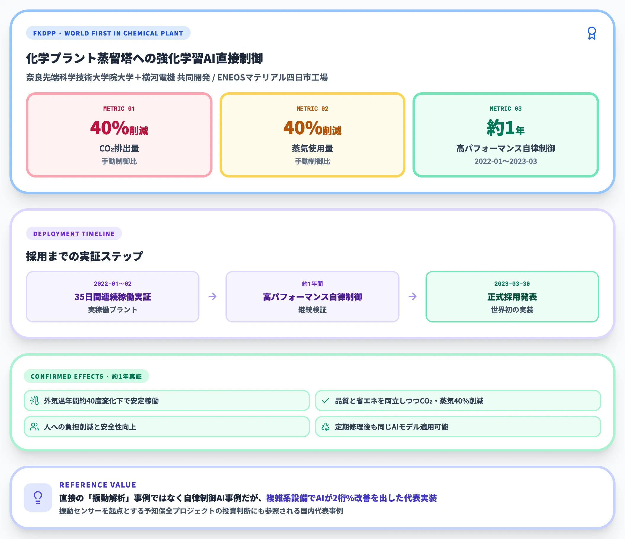 ENEOSマテリアル×横河電機FKDPP