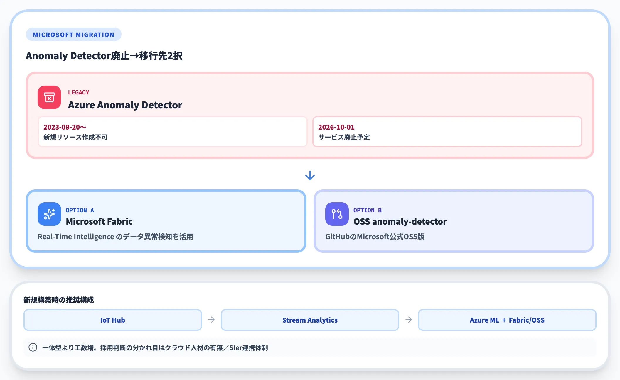 Microsoft系の選択肢