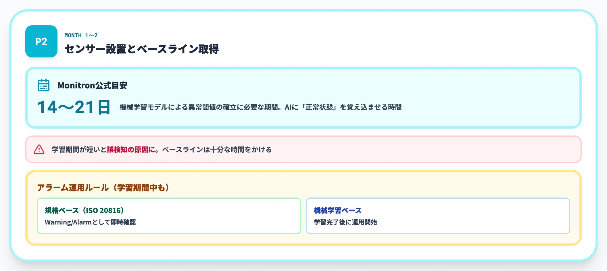 Phase 2 センサー設置とベースライン取得