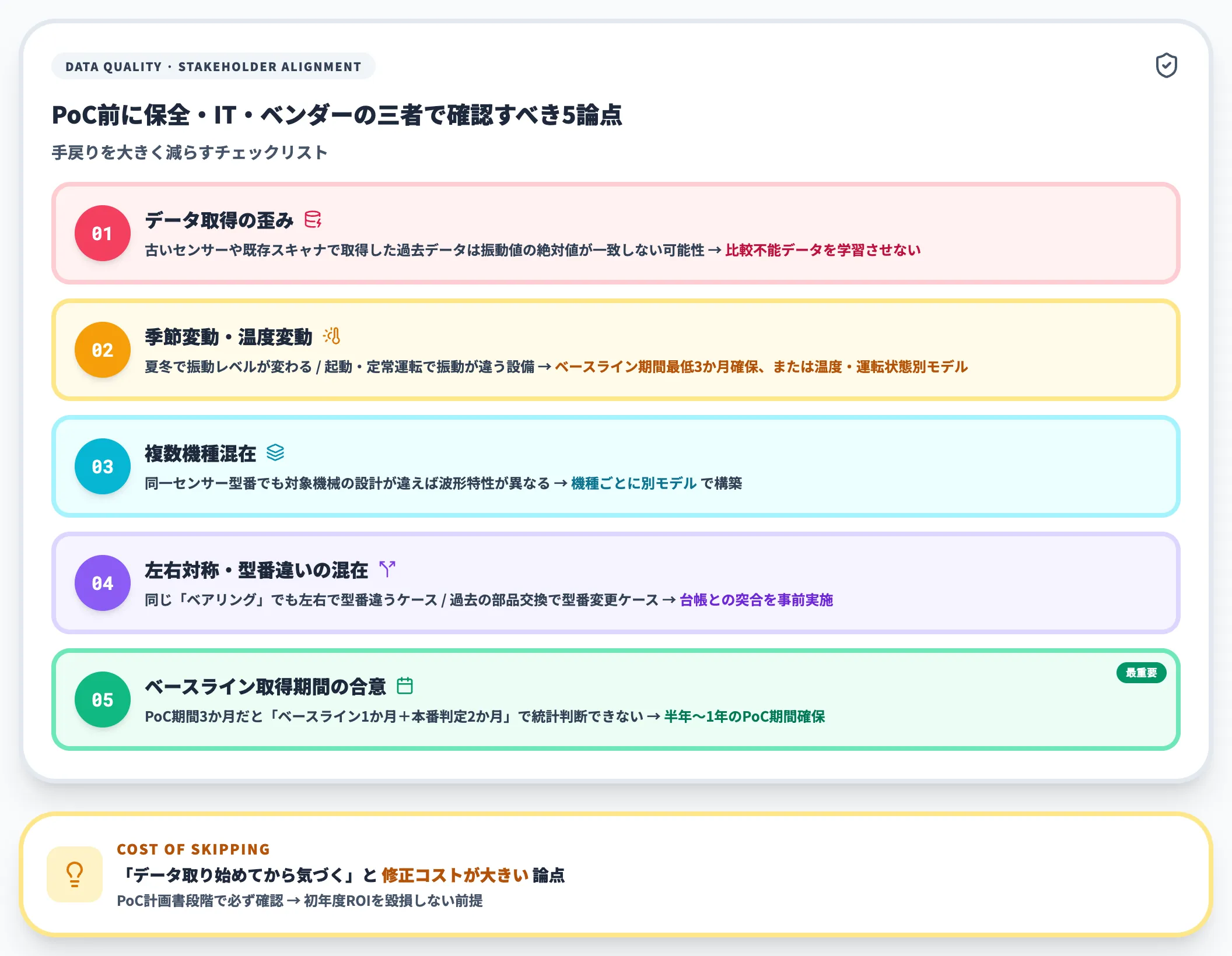 PoC前に必ず潰す5つのチェック論点