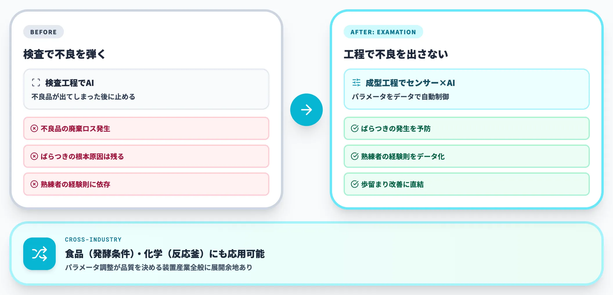 ブリヂストンのタイヤ成型工程の品質ばらつき抑制