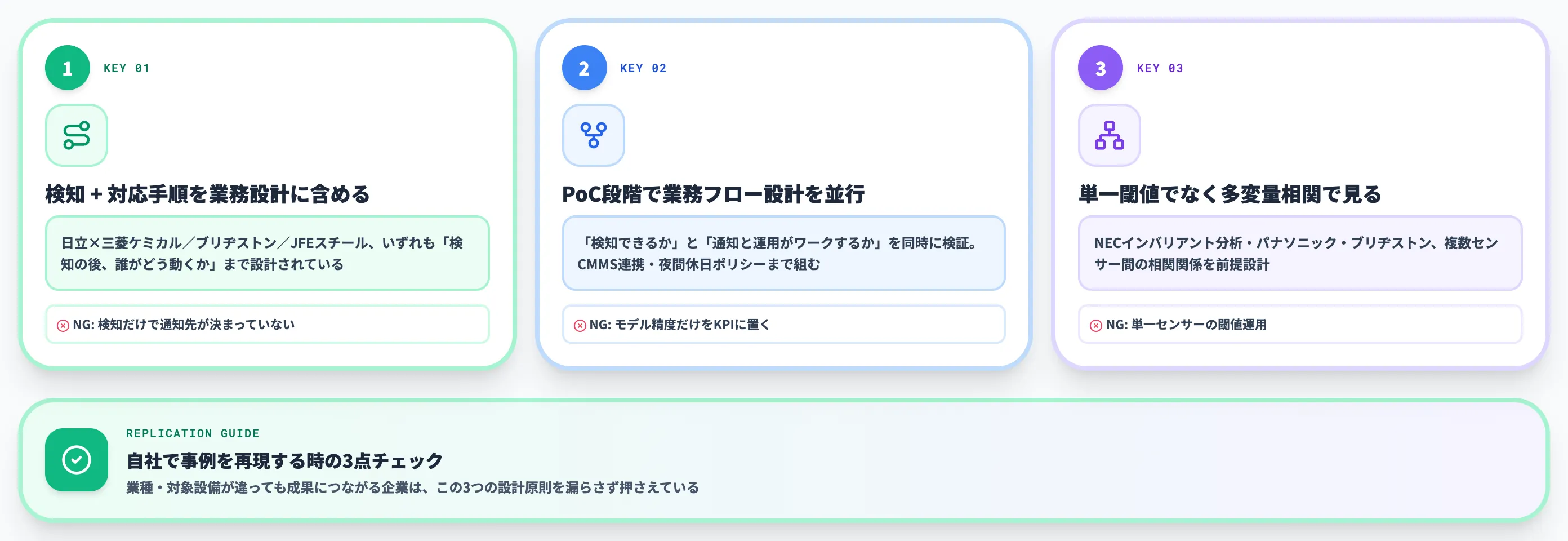 事例に共通する成功の型