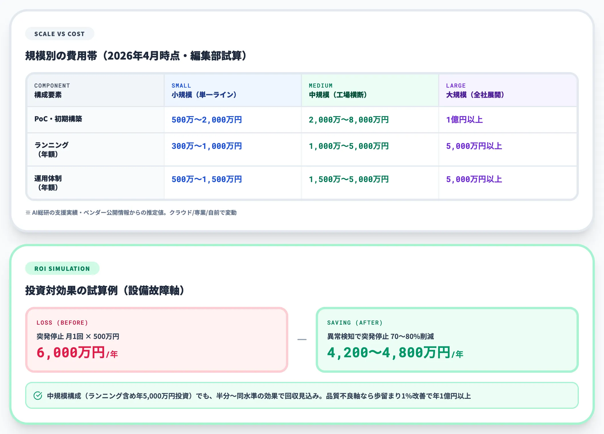 価格例と投資対効果の試算