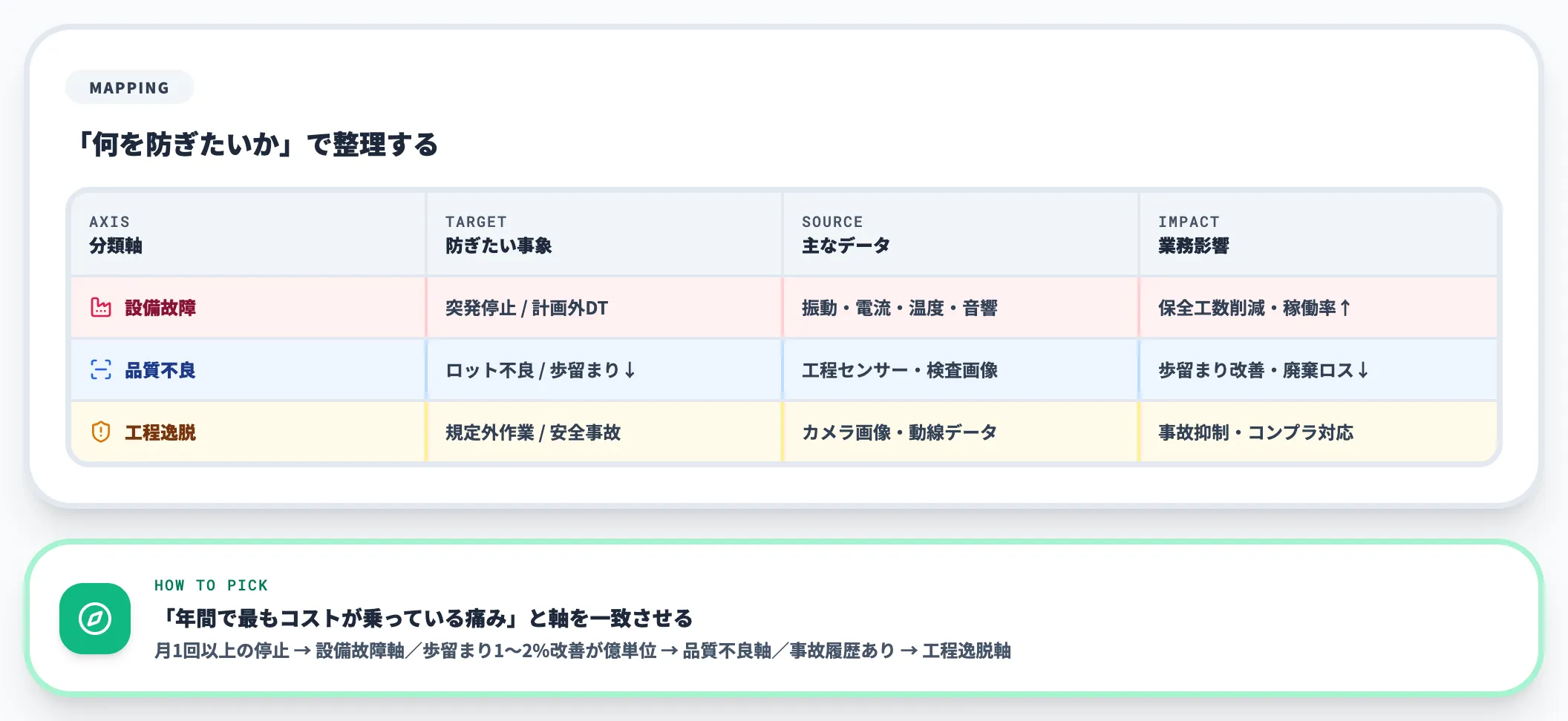 公開事例を分類する3つの軸