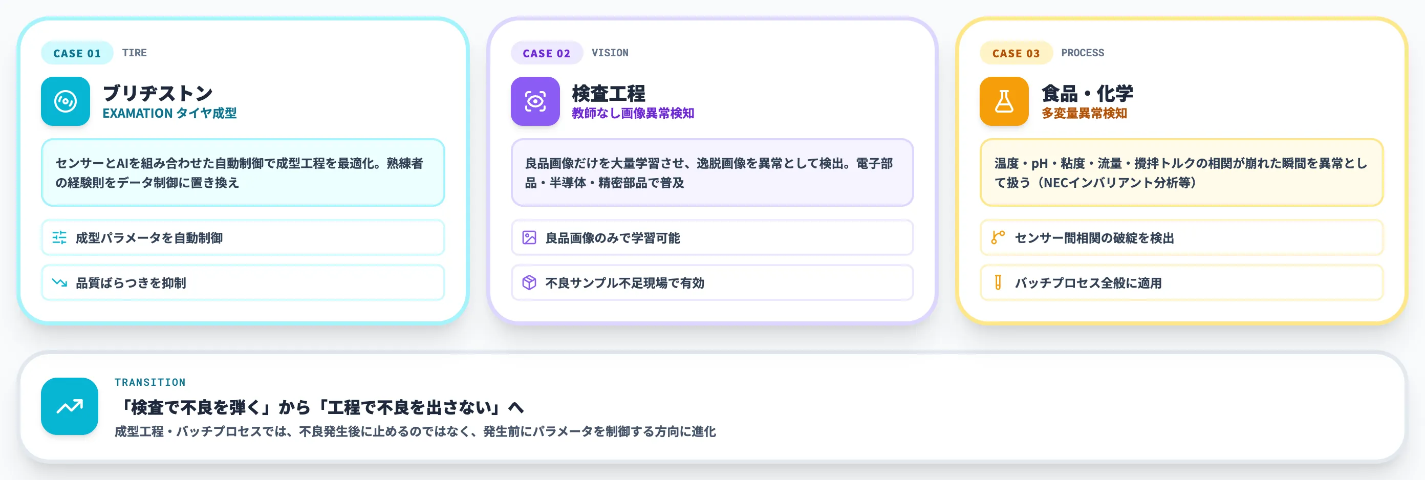 品質不良の未然防止事例