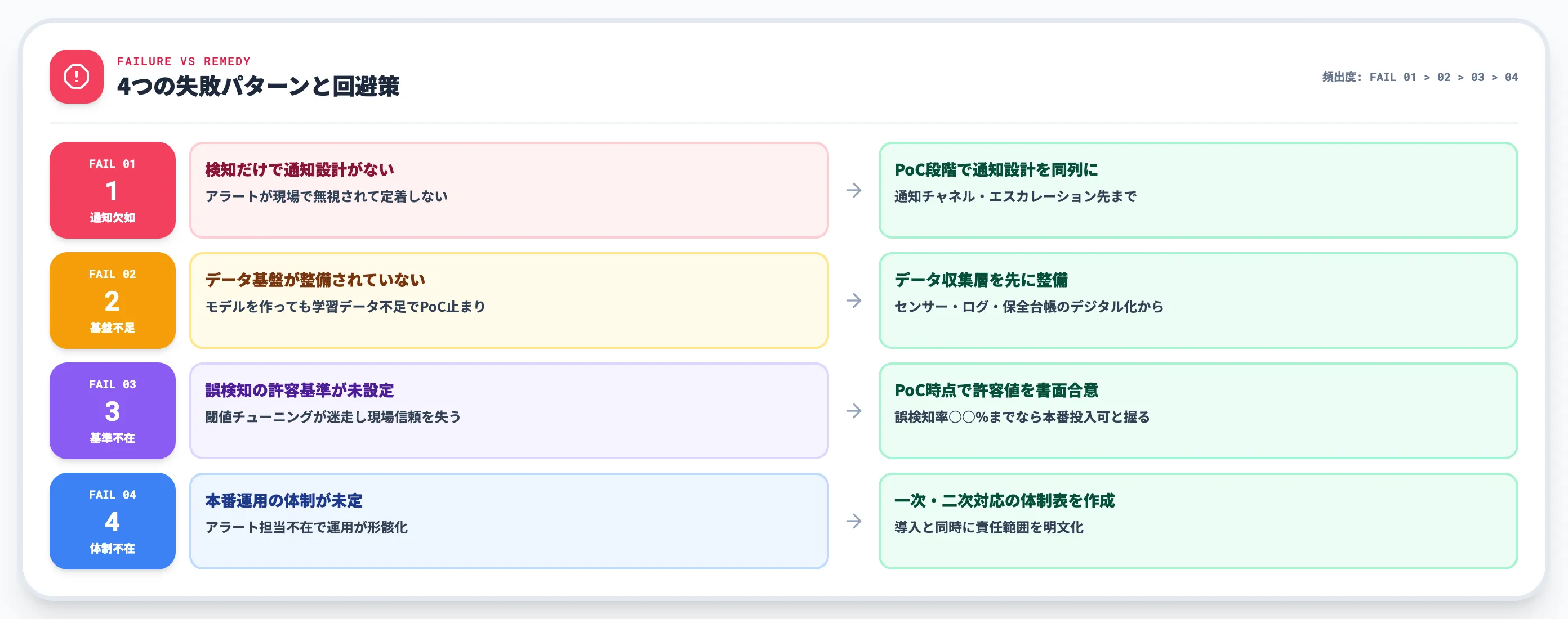 失敗パターンと回避策